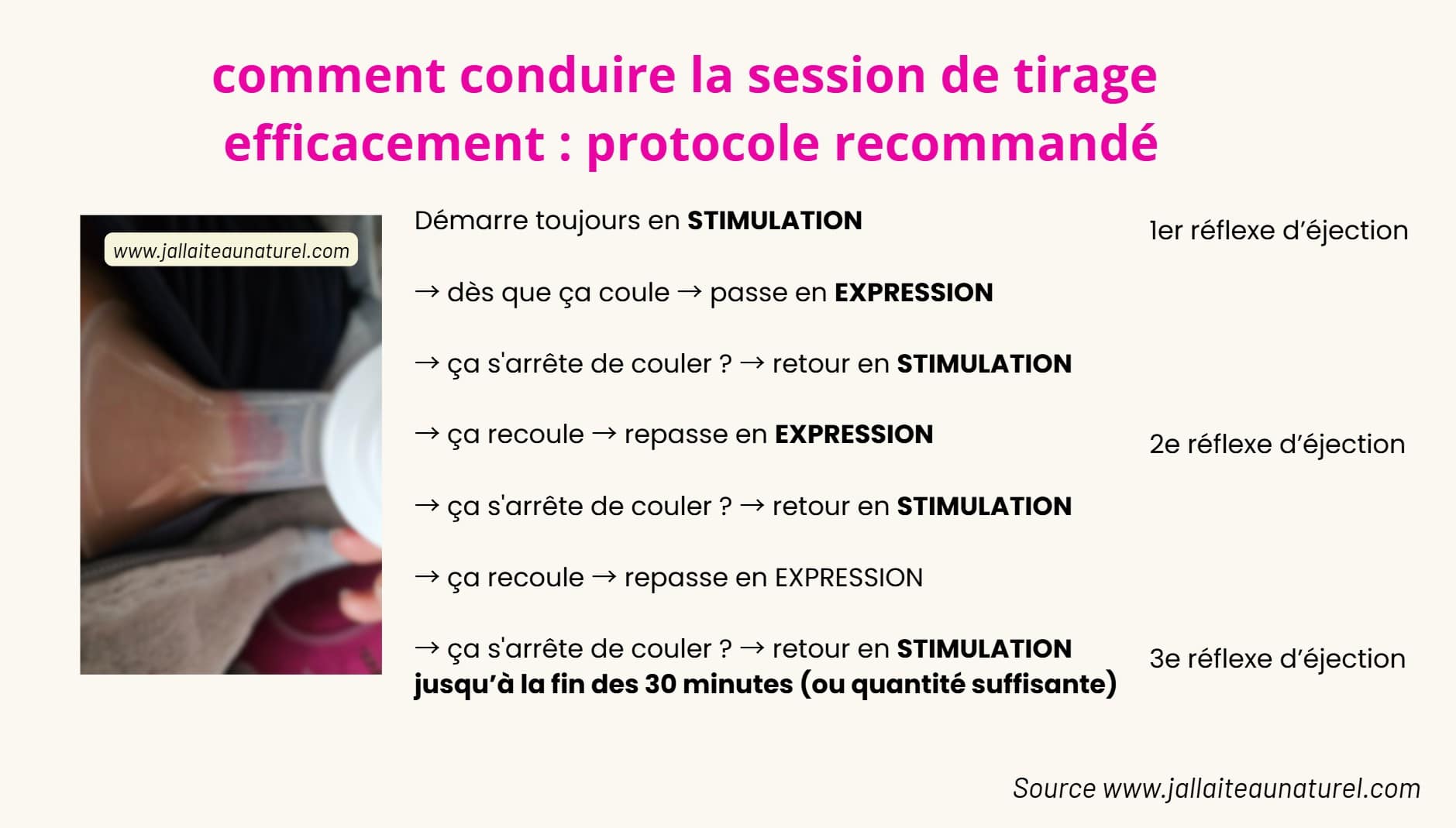 Protocole tirage lait au tire lait stimulation expression